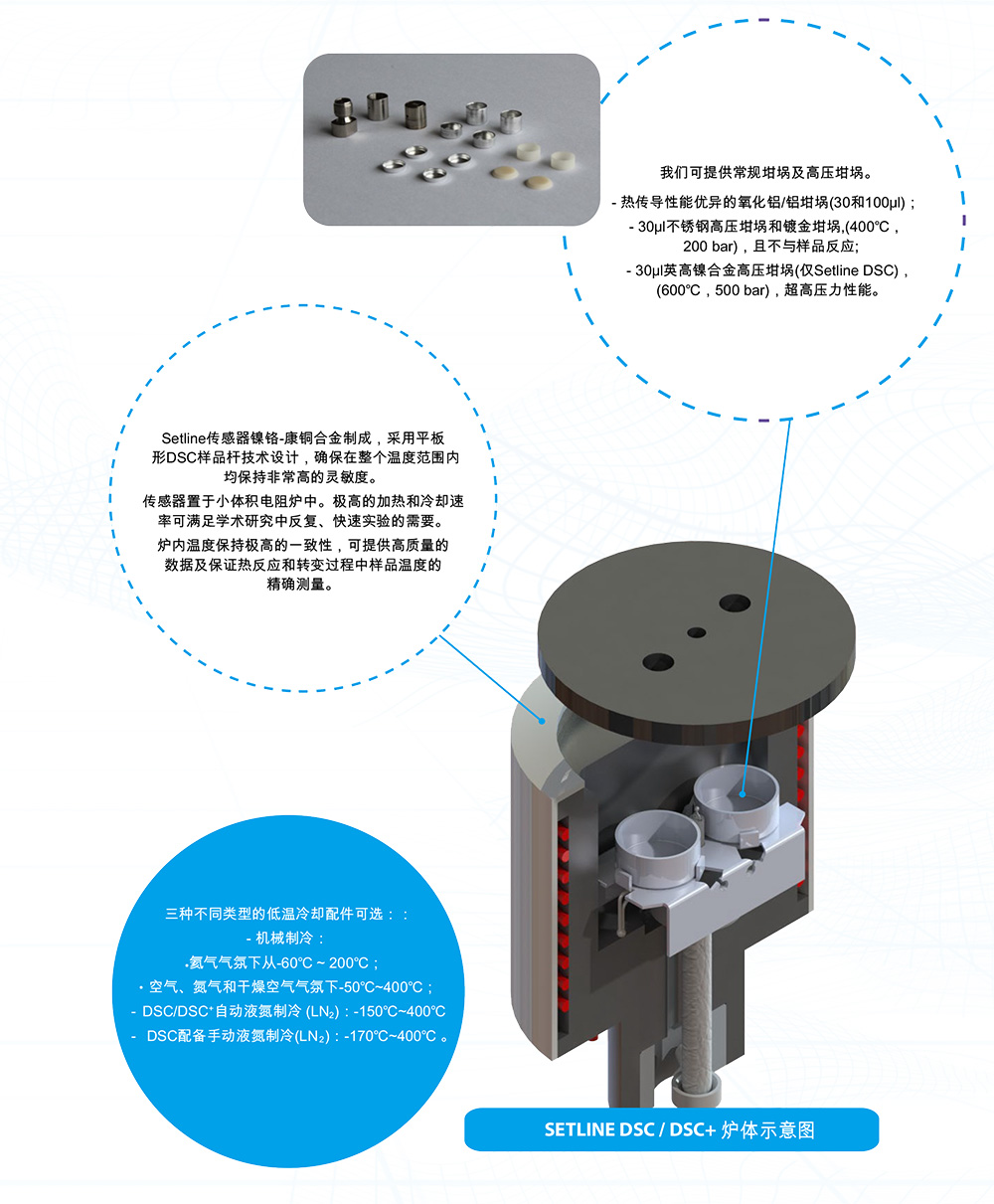 SETLINE-DSC--DSC+-示意图 SETLINE-DSC--DSC+-示意图