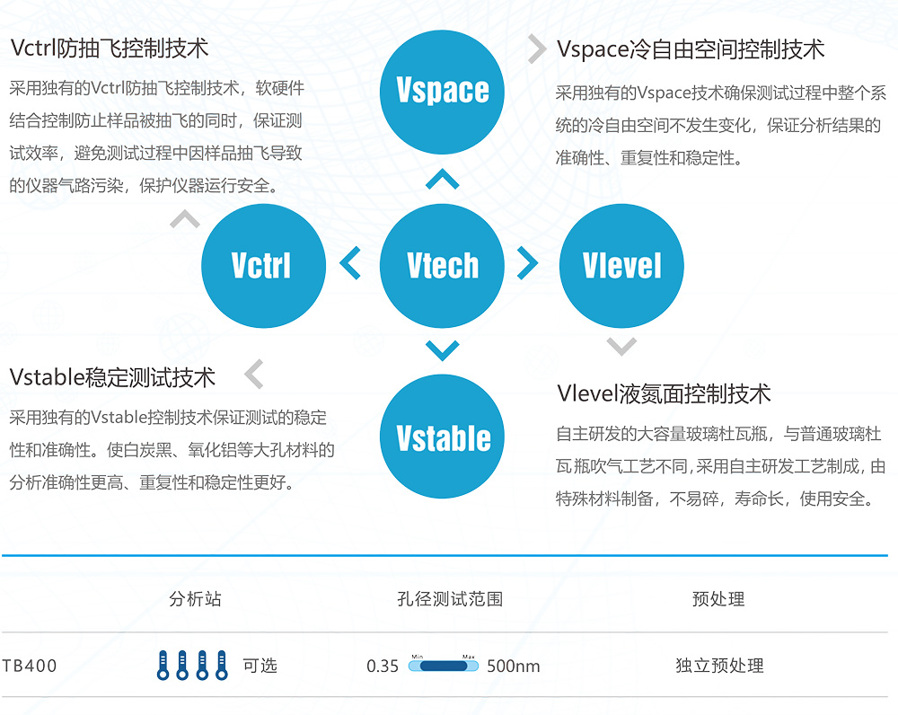 精微高博TB系列